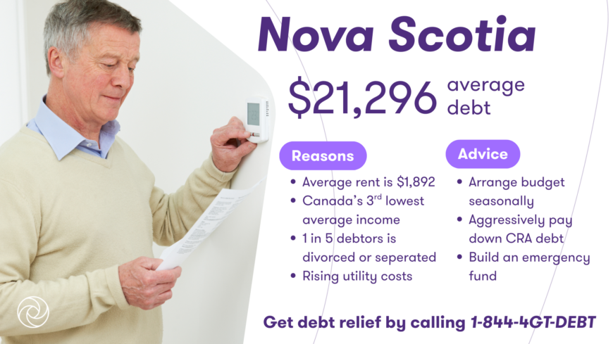 Man standing at a marina beside a graphic showing Nova Scotia’s $21,296 average debt with reasons and advice for debt relief.