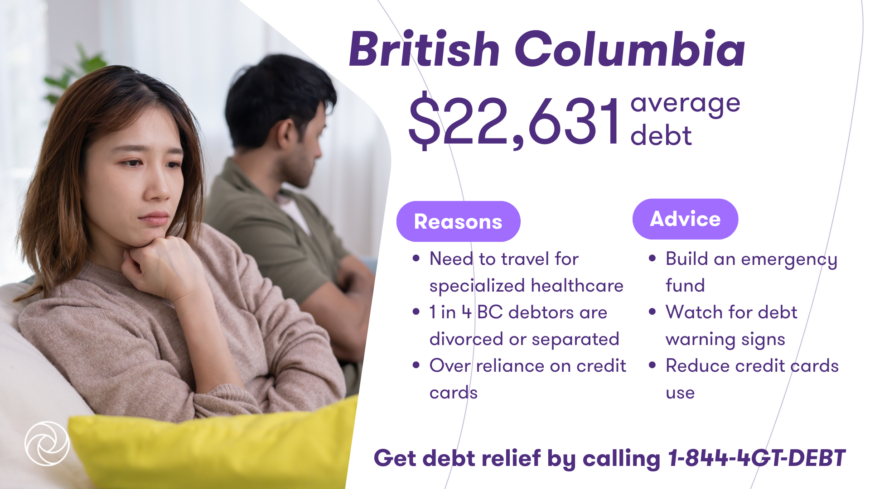 Woman outdoors in a grassy landscape beside a graphic showing British Columbia’s $22,631 average debt with reasons and advice for debt relief.