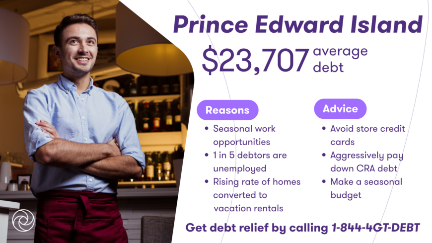 Person outdoors wearing a jacket beside a graphic showing Prince Edward Island’s $23,707 average debt with reasons and advice for debt relief.