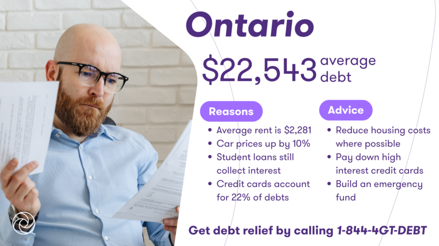 Man in an office setting beside a graphic showing Ontario’s $22,543 average debt with reasons and advice for debt relief.