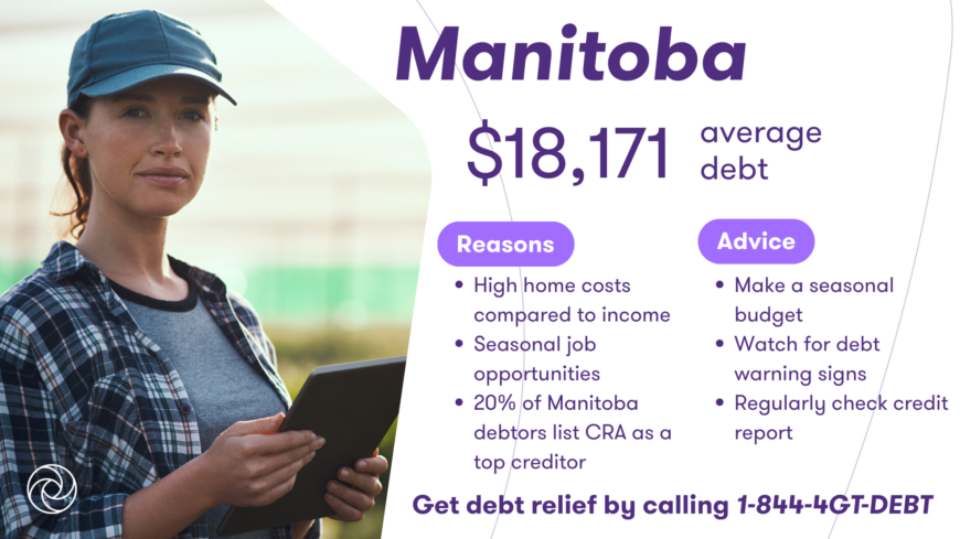 Farmer holding a basket of tomatoes beside a graphic showing Manitoba’s $18,171 average debt with reasons and advice for debt relief.
