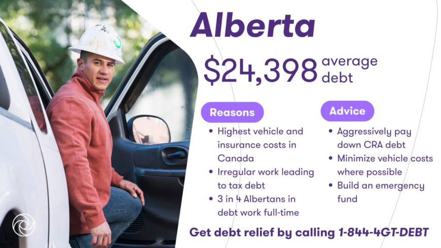 Man wearing a cowboy hat outdoors beside a graphic showing Alberta’s $24,398 average debt with reasons and advice for debt relief.