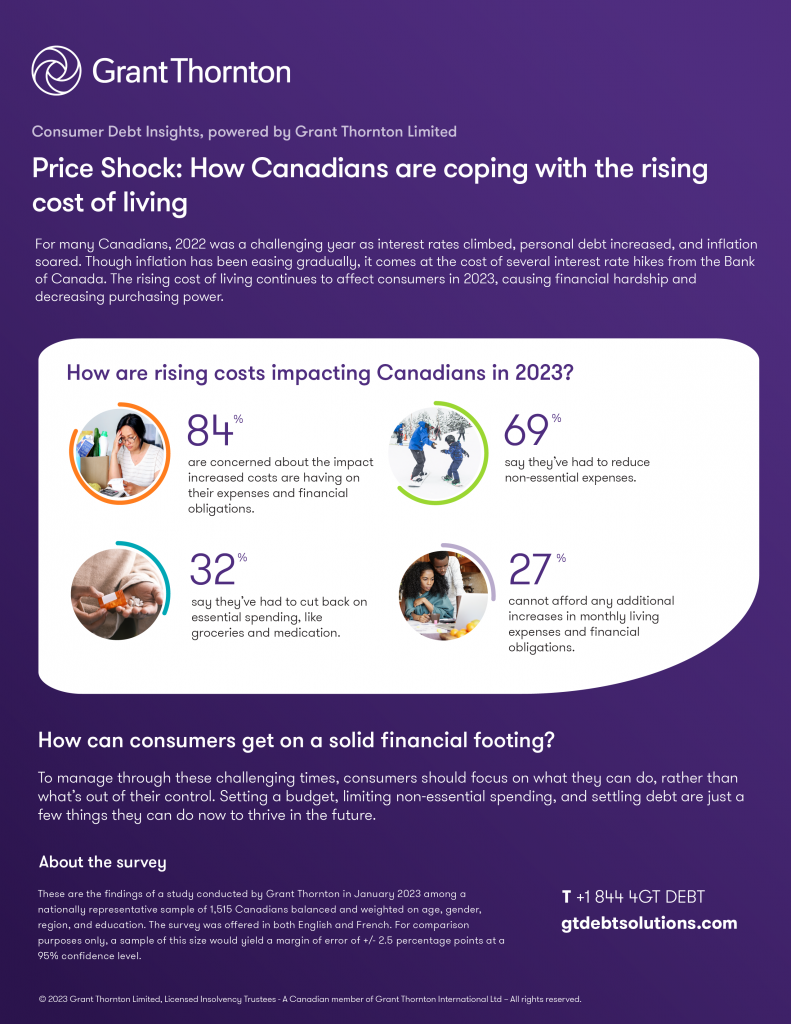 Price Shock: How Canadian are coping with the rising cost of living